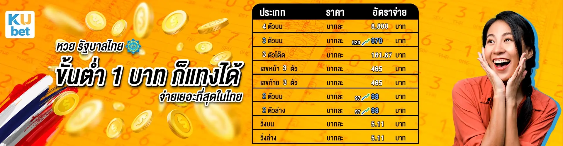 หวยออนไลน์-แทงขั้นต่ำ1บาท-KUBET Thailand
